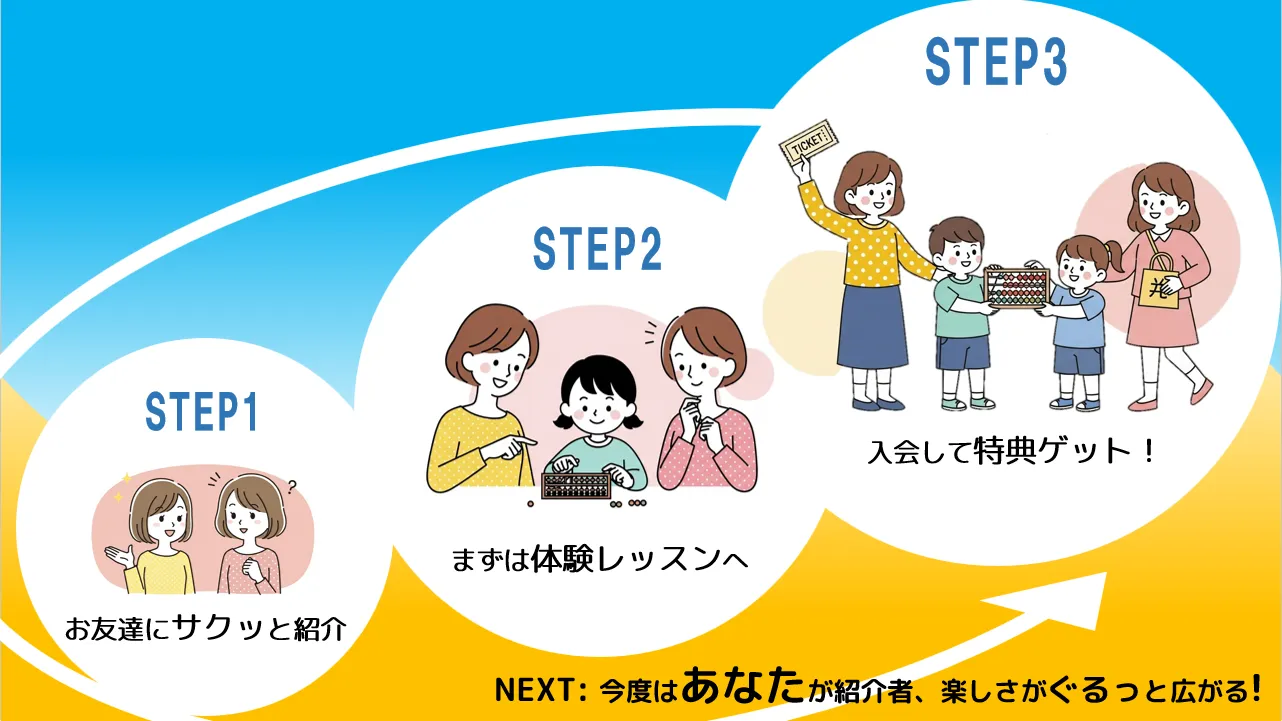 そろばんサークル紹介キャンペーン:STEP1紹介→STEP2体験→STEP3入会特典